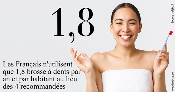 https://www.dentiste-saffar.fr/Français brosses