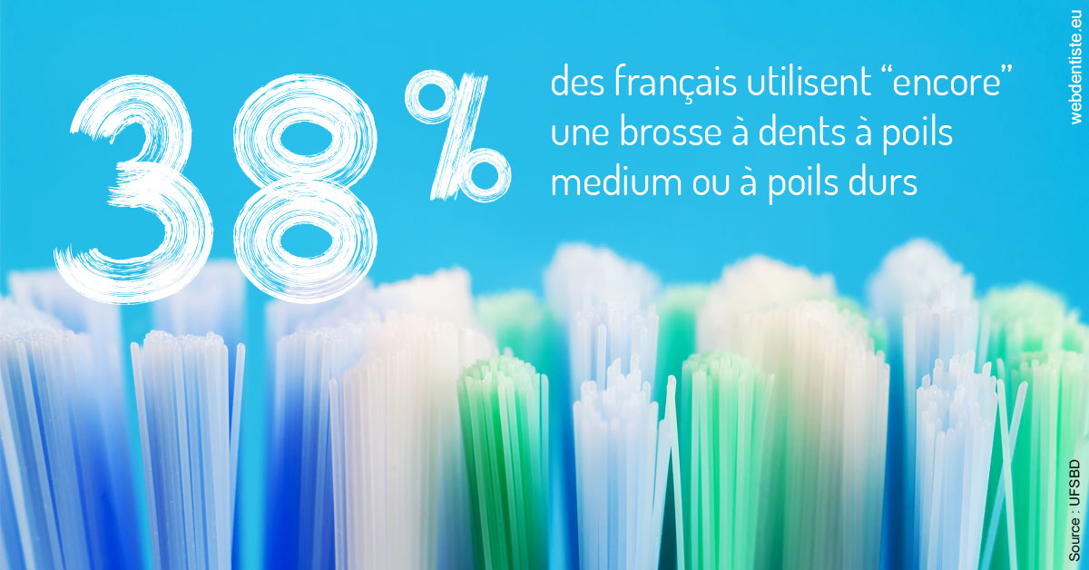 https://www.dentiste-saffar.fr/Brosse à dents poils 2