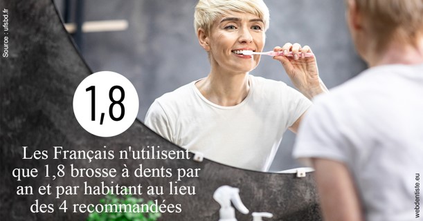 https://www.dentiste-saffar.fr/Français brosses 2