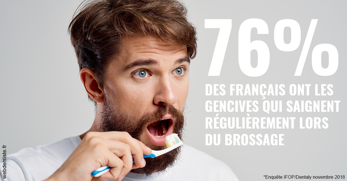 https://www.dentiste-saffar.fr/76% des Français 2