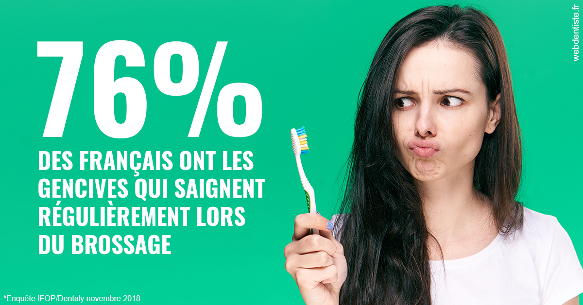 https://www.dentiste-saffar.fr/76% des Français 1