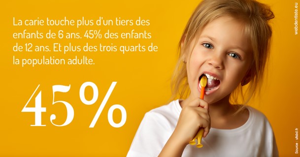 https://www.dentiste-saffar.fr/La carie et les Français