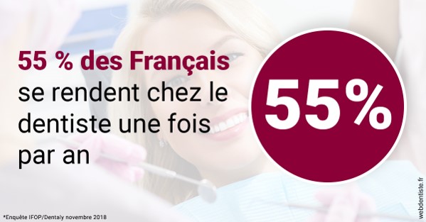 https://www.dentiste-saffar.fr/55 % des Français 1